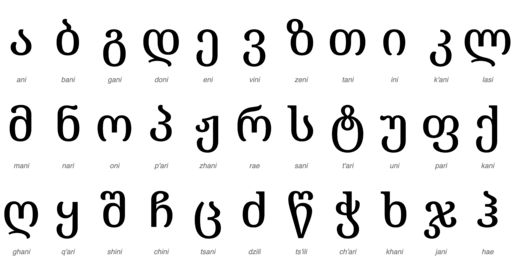 Georgian to English Translator